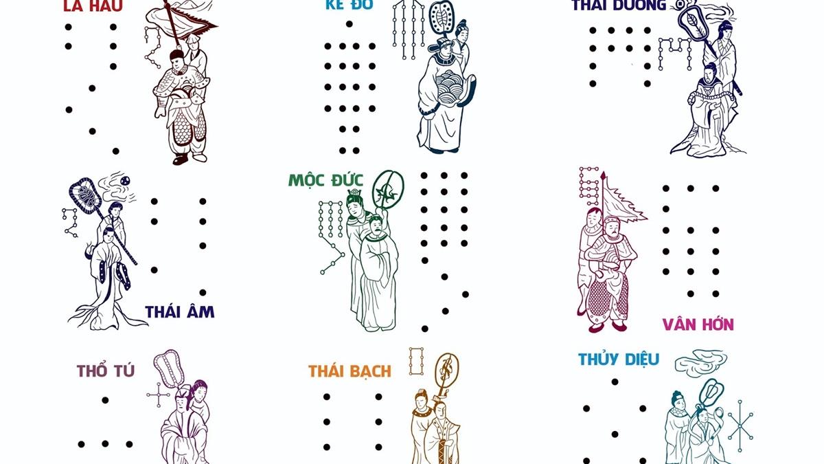 Cắt Sao Giải Hạn Là Gì? Tìm Hiểu Nghi Thức Tâm Linh Quan Trọng