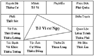 Luận giải lá số sao Tử Vi đóng tại cung mệnh