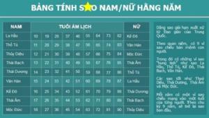 Sao tốt: Phúc Hậu, Đại Hồng Sa, Dân Nhật, Thời Đức