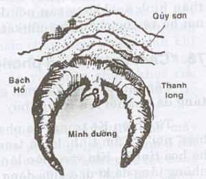 Quỷ tinh trong phong thủy học là gì?