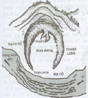 Thiên môn trong phong thủy là gì?