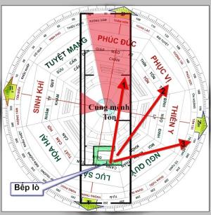 Gợi ý cải thiện thế nhà lỗi phong thủy (phần 1)