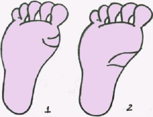 Đường Trí Đạo trong lòng bàn chân