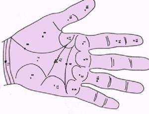 Những vị trí nốt ruồi ở tay đại cát đại lợi