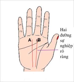 Hai đường sự nghiệp nói lên điều gì