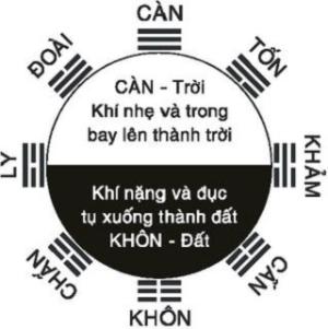 Hình thế và phương vị trong phong thủy học