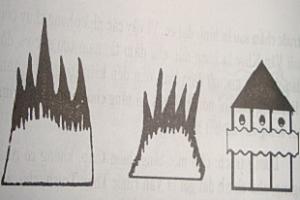 Huyệt mộ có thế núi Lộc Tồn