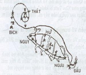 Huyền Vũ trong phong thủy học là gì?