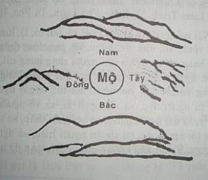 Sa trong phong thủy học là gì?