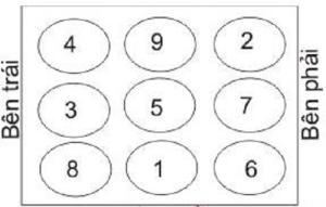 Tìm điểm sinh tài trên bàn làm việc