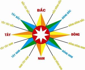 Trời đất 24 hướng - bạn có biết? (phần 1)
