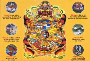 6 cõi của Phật giáo - quan niệm sâu sắc về luật nhân quả
