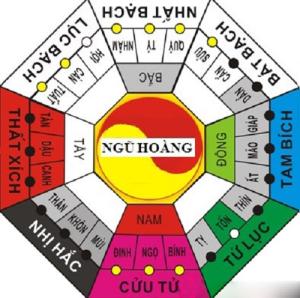 Tốt xấu các sao trong tiểu vận 2015 (p1)