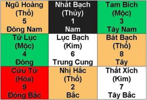 Tốt xấu các sao trong tiểu vận 2015 (p2)