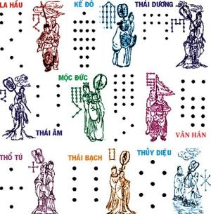 Nằm lòng cách xem và giải sao hạn năm Bính Thân