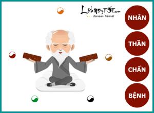 Xem ngày tốt xấu trị bách bệnh tiêu tan: Thứ Sáu 1/4/2016