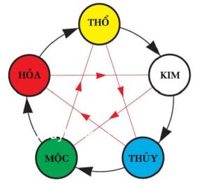 Chọn lựa màu sắc hợp với người mệnh Kim để vượng tài phát lộc, vạn sự hanh thông