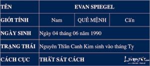 CEO Snapchat: Gã nhà giàu nổi loạn ngay từ trong cung mệnh