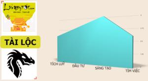 Xem tử vi tháng 6 âm lịch của người tuổi Thìn