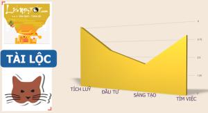 Xem tử vi tháng Sáu âm lịch của người tuổi Mão