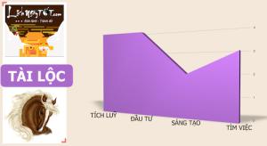 Xem tử vi tháng Sáu âm lịch của người tuổi Ngọ