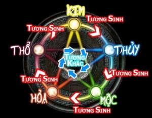 Chính sách bảo mật ứng dụng La bàn phong thủy