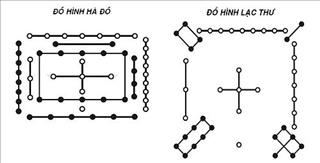 Học thuyết âm dương ngũ hành là gì?
