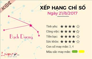 Tử vi thứ 2 ngày 21/8/2017 của 12 cung hoàng đạo