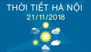 Dự báo thời tiết Hà Nội 21/11: Sương mù nhẹ rải rác, trưa chiều trời nắng