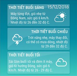 Dự báo thời tiết TPHCM 15/12: Mưa rào và dông có xuất hiện ở vài nơi