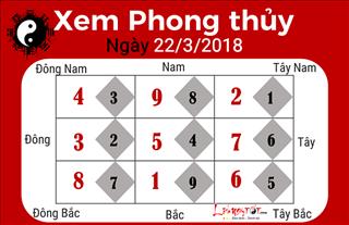 Xem phong thủy hàng ngày: Thứ 5 ngày 22/3/2018