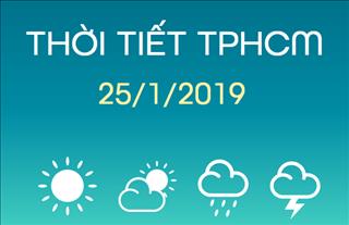 Dự báo thời tiết TPHCM 25/1: Trời nắng gắt, chỉ số tia UV ở mức rất cao