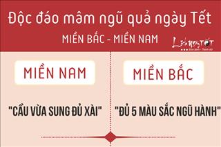 Infographic: Mâm ngũ quả ngày Tết gồm những gì? Sự khác biệt độc đáo 2 miền Nam Bắc?