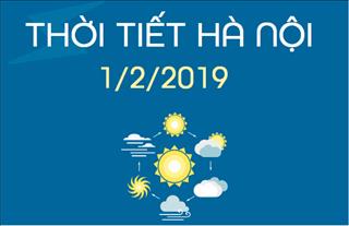 Dự báo thời tiết Hà Nội 1/2: Trời nhiều mây, có mưa ở một vài nơi