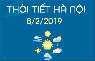 Dự báo thời tiết Hà Nội 8/2: Thời tiết ấm áp, có nắng vào trưa chiều