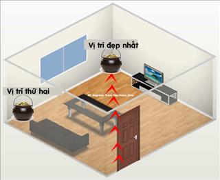 Xác định vị trí chiêu tài cho kinh doanh để làm ăn phát đạt