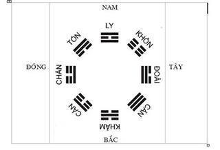 Khắc chế hóa giải Ngũ hoàng đại sát
