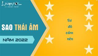 Năm 2022 sao Thái Âm chiếu mệnh nào tuổi nào, cụ thể cách tiến hành dâng sao giải hạn