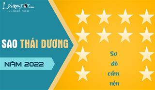 Sao Thái Dương năm 2022 chiếu mệnh nào, quy trình cúng sao Thái Dương năm 2022 tiến hành ra sao?