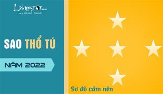 Sao Thổ Tú chiếu tuổi nào, mệnh nào năm 2022, cúng hóa giải hạn sao Thổ Tú năm 2022 ra sao?