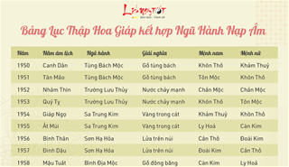 Lục Thập Hoa Giáp là gì? Bảng tra 60 Hoa Giáp chính xác, tiện dụng nhất