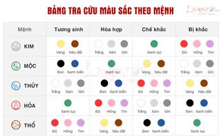 Bảng tra MÀU SẮC HỢP MỆNH Kim Mộc Thủy Hỏa Thổ chuẩn xác hàng đầu!