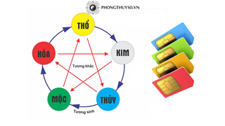 Yếu tố Ngũ hành trong chấm điểm sim phong thủy