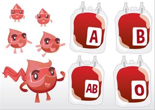 Ảnh hưởng của nhóm máu đến sức khỏe và tính cách: Nhóm máu của bạn là gì?