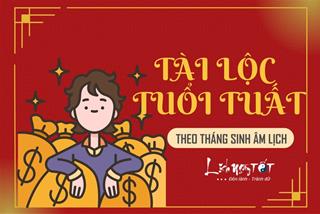 Tài lộc tuổi Tuất theo 12 tháng sinh âm lịch: Ai được phù trợ, ai phải tự lực cánh sinh?