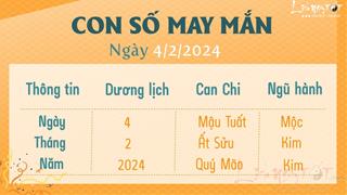 Con số may mắn hôm nay 4/2/2024 theo năm sinh: Số ĐẠI PHÁT ngày 25 Tết