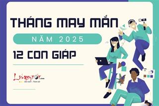 Tháng may mắn năm 2025 của 12 con giáp âm lịch: Thời điểm bứt phá gặt hái thành công