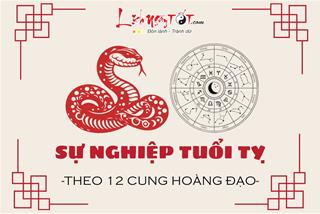 Giải mã công danh sự nghiệp của tuổi Thìn theo 12 cung hoàng đạo có gì đặc biệt?