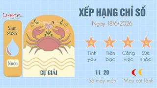 Chuẩn bị cho kỳ sao Thủy nghịch hành lần 2 năm 2026: Khi Cự Giải khơi lại sóng ngầm quá khứ