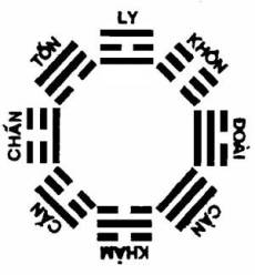 Quẻ Khôn và các mối quan hệ gia đình